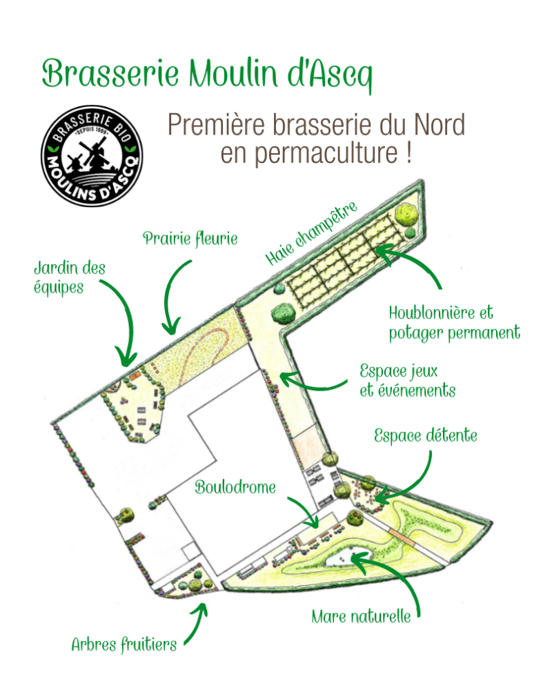 exemple-permaculture-brasserie.png
